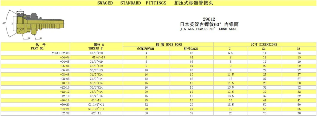 OEM Custom China Factory Manufacturer Assembly Hose Connector Hydraulic Ferrule Fittings Competitive Price Adapters Male Fittings Bsp Cross Price Ningbo ODM